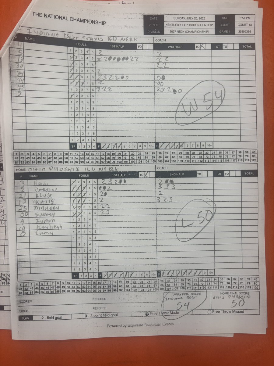 Indiana's Best BBall (@inbestbball) on Twitter photo 16u executed our game plan to perfection- we are headed to the <a href="/NE2KHoops/">NE2KHoops</a> National Champioship Game! So proud of the Basketball IQ we have shown & the unselfishness!
<a href="/Keara_Allen4/">Keara Allen</a> 17
<a href="/AleahSzymanski/">Aleah Szymanski</a> 14
<a href="/SadeyRingler/">Sadey Ringler</a> 11
Cam Marcus 4
<a href="/LillyDrew11/">Lilly Drew</a> 4
<a href="/LaylaGomez3344/">Layla Gomez</a> 2
<a href="/AmeriaGibson/">Ameria Gibson</a> 2 16u executed our game plan to perfection- we are headed to the <a href="/NE2KHoops/">NE2KHoops</a> National Champioship Game! So proud of the Basketball IQ we have shown & the unselfishness!
<a href="/Keara_Allen4/">Keara Allen</a> 17
<a href="/AleahSzymanski/">Aleah Szymanski</a> 14
<a href="/SadeyRingler/">Sadey Ringler</a> 11
Cam Marcus 4
<a href="/LillyDrew11/">Lilly Drew</a> 4
<a href="/LaylaGomez3344/">Layla Gomez</a> 2
<a href="/AmeriaGibson/">Ameria Gibson</a> 2