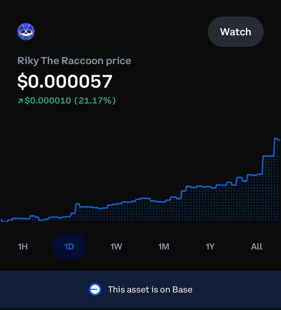 crypto_0n3's tweet photo. Another day of 20+% gains for $Riky and nearly 200% on the month! The OG Raccoon will make his way back to 100k MC and then 1mil, you don't wanna miss the run!! #base #crypto #Bitcoin #Ethereum #Riky #memecoin #toshi https://t.co/O80sqVfeYU