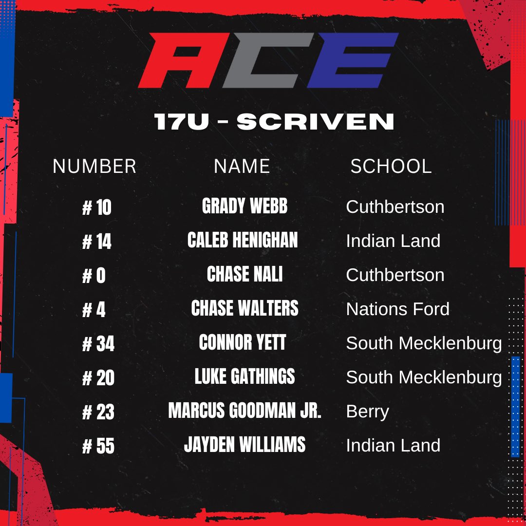 BoogieManeScriv's tweet image. Appreciative of the opportunity to compete & chase opportunities!
As always, thank you @Phenom_Hoops for your platform & the work that you do!
1st in our division, top 10 finish overall.