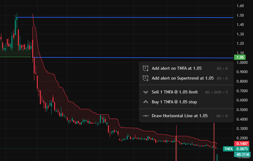 $TNFA is a clinical-stage biopharmaceutical company focused on developing innovative therapies for the treatment of autoimmune and inflammatory-related diseases.🚀

Isomyosamine and Supera-CBD are still in clinical trials, which may cause sharp fluctuations in stock prices.