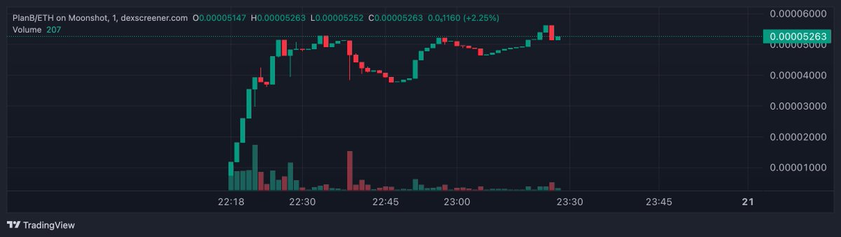 Neiniciativ's tweet image. Is @_PlanBee_ next @runwithgugo ?
You should definitely have a look
@CryptoMileHigh goes hard