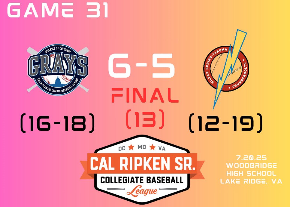 Final from Woodbridge High School.

Top Performers:
Brady Grimes (Millersville) 2-4, RBI, 3BBs,
1.0 IP, H, ER, K
David Vozzo (Moravian) 1-3, 3BBs
Nicky Keane (EMU) 4.0 IP, 3H, 4BBs, 6Ks
Josh Domaracki (Frostburg State) 4.2 IP, 10H, 5R, 3ER, 6Ks