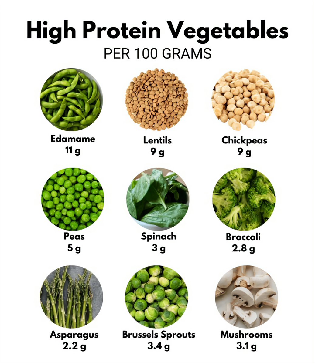 food_health_joy's tweet image. Think you need only animal-based foods to build muscle? Well… here’s the perfect counterexample!🍄✨️