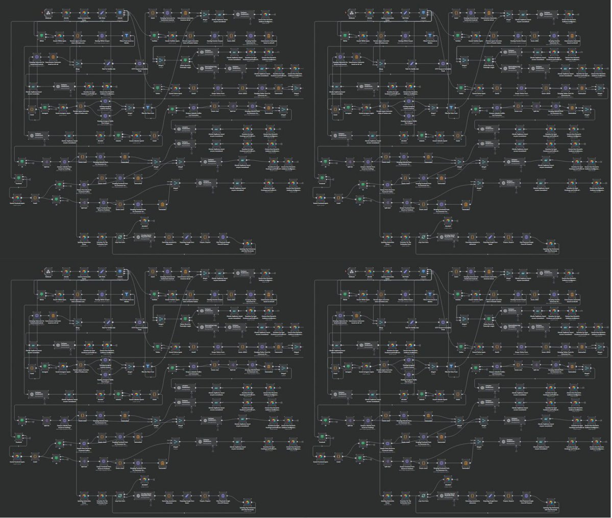 DataChaz's tweet image. An @n8n_io script so powerful it’s like the brain of the cosmos, jacked into the internet’s core.
Scans TikTok, IG, YT, LinkedIn, X & FB at godspeed, crunching a trillion signals in real time, hijacking trends before they exist!
FOLLOW + RT + comment ‘BYE 9–5’ & I’ll DM free.