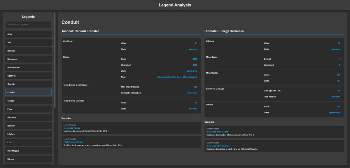 CoachCADwarrior's tweet image. Estimated ONE more week until release! A Discord bot with a number of ADVANCED ANALYTICAL TOOLS for competitive @PlayApex teams. Attached are images of two additional tools.
I am aiming at having upwards of 10 available on launch and more in the pipline! Access available in…