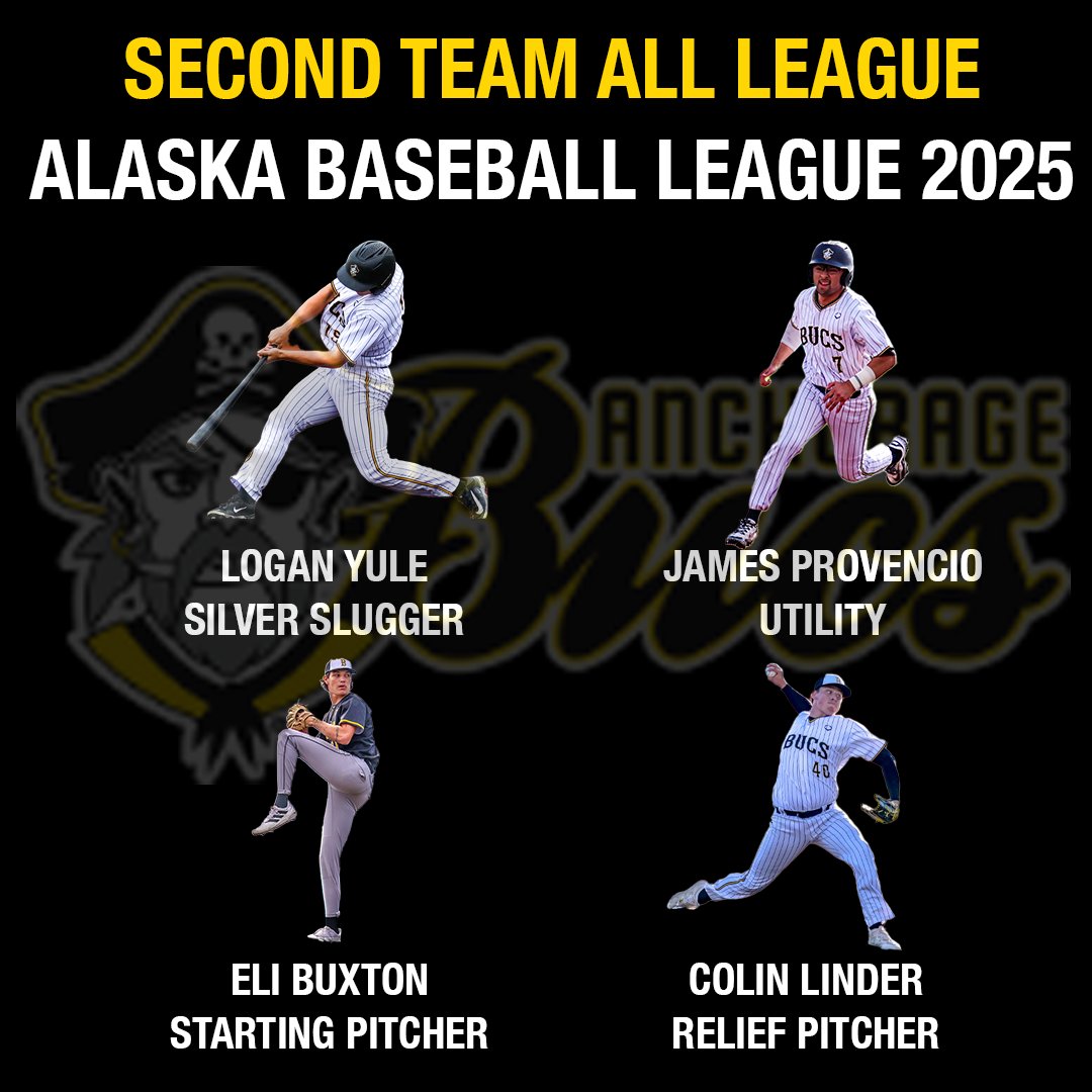 Second team: <a href="/logan_yule/">Logan yule</a>, <a href="/_Jpro07__/">James Provencio</a>, <a href="/eli_buxton/">Eli_Buxton2024</a>, and <a href="/colin_linder/">Colin Linder</a>