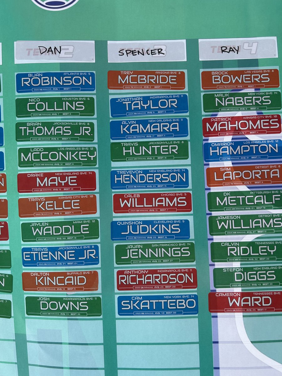 BuckwyldeSports's tweet image. Awesome event today to be apart of. First time SFB and boy was it a blast. Sharp and fun group, look forward to seeing how this one plays out… cuz the plan went out the window in round 5 😂
#SFB15 #SFBboston