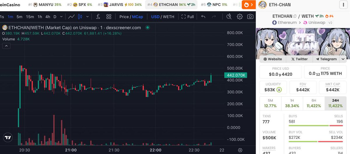 Doxxed Gem Club 💹🧲🌹 tweet media