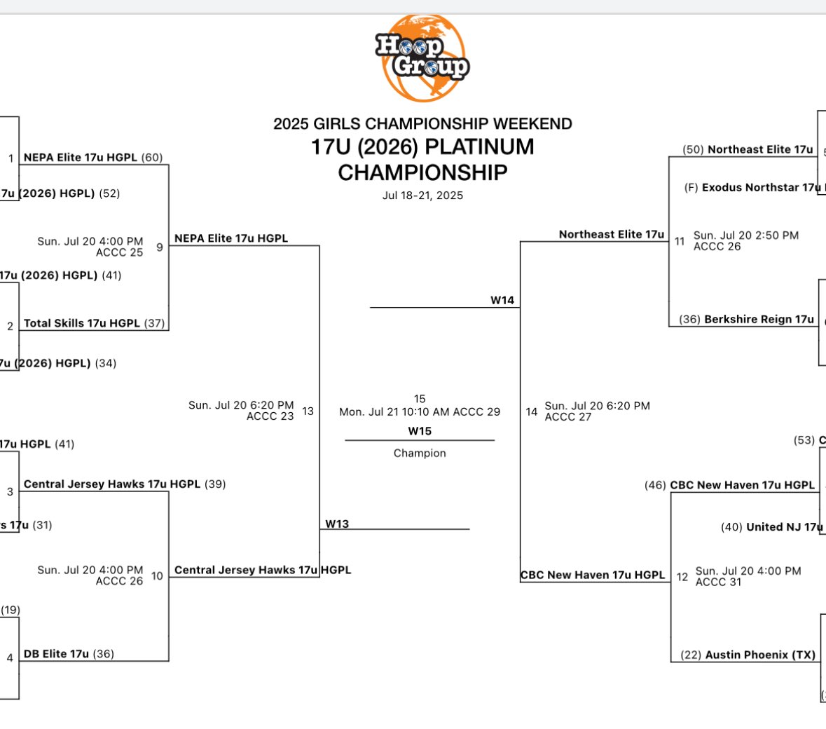 CJ Hawks Westrol advance to the Final Four of the Platinum Bracket!! #thisisthemoment.