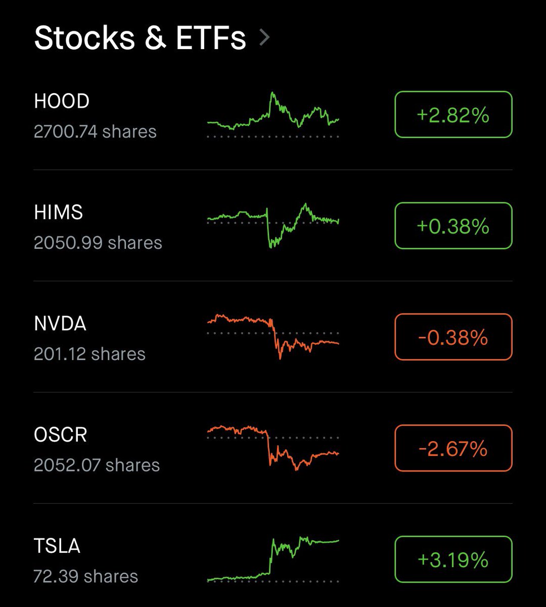 pepemoonboy's tweet image. 10 industry disruptors I’m betting on for long-term outperformance:
1. $HOOD
2. $HIMS
3. $NVDA
4. $OSCR
5. $TSLA
6. $CRCL
7. $META
8. $NBIS
9. $OKLO
10. $AMZN