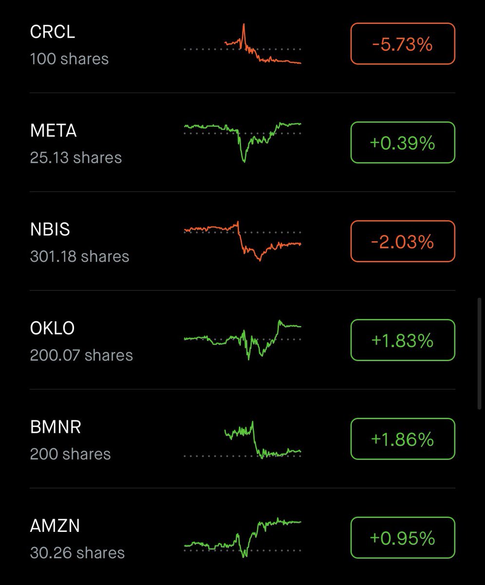 pepemoonboy's tweet image. 10 industry disruptors I’m betting on for long-term outperformance:
1. $HOOD
2. $HIMS
3. $NVDA
4. $OSCR
5. $TSLA
6. $CRCL
7. $META
8. $NBIS
9. $OKLO
10. $AMZN