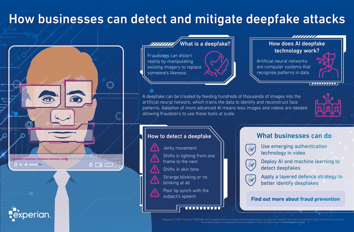 CFOConfidential's tweet image. Fraudsters are now using AI‑generated video and audio to fool ID checks and bypass KYC systems. Deepfake attacks now account for 1 in every 20 identity failures.
If your team assumes facial recognition equals trust, you’re already exposed.