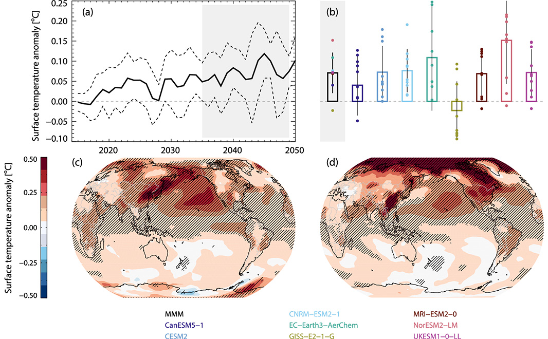 NaturePortfolio's tweet image. Restrictions of atmospheric aerosol and precursor emissions in East Asia have contributed to the observed global surface warming acceleration since 2010, according to a study in @CommsEarth. go.nature.com/3GUs9qF