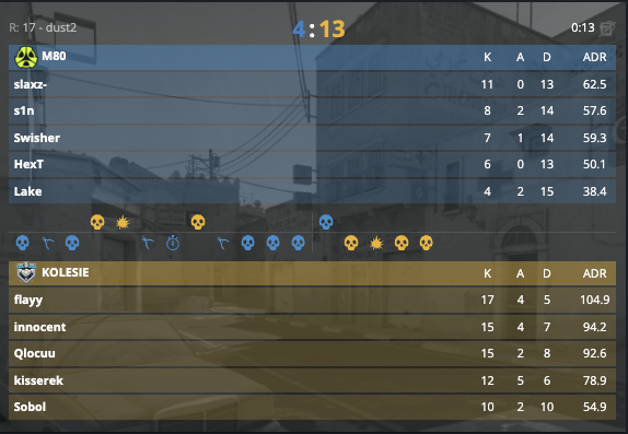 Pilnujcie tych Kolesi, bo ja idę spać