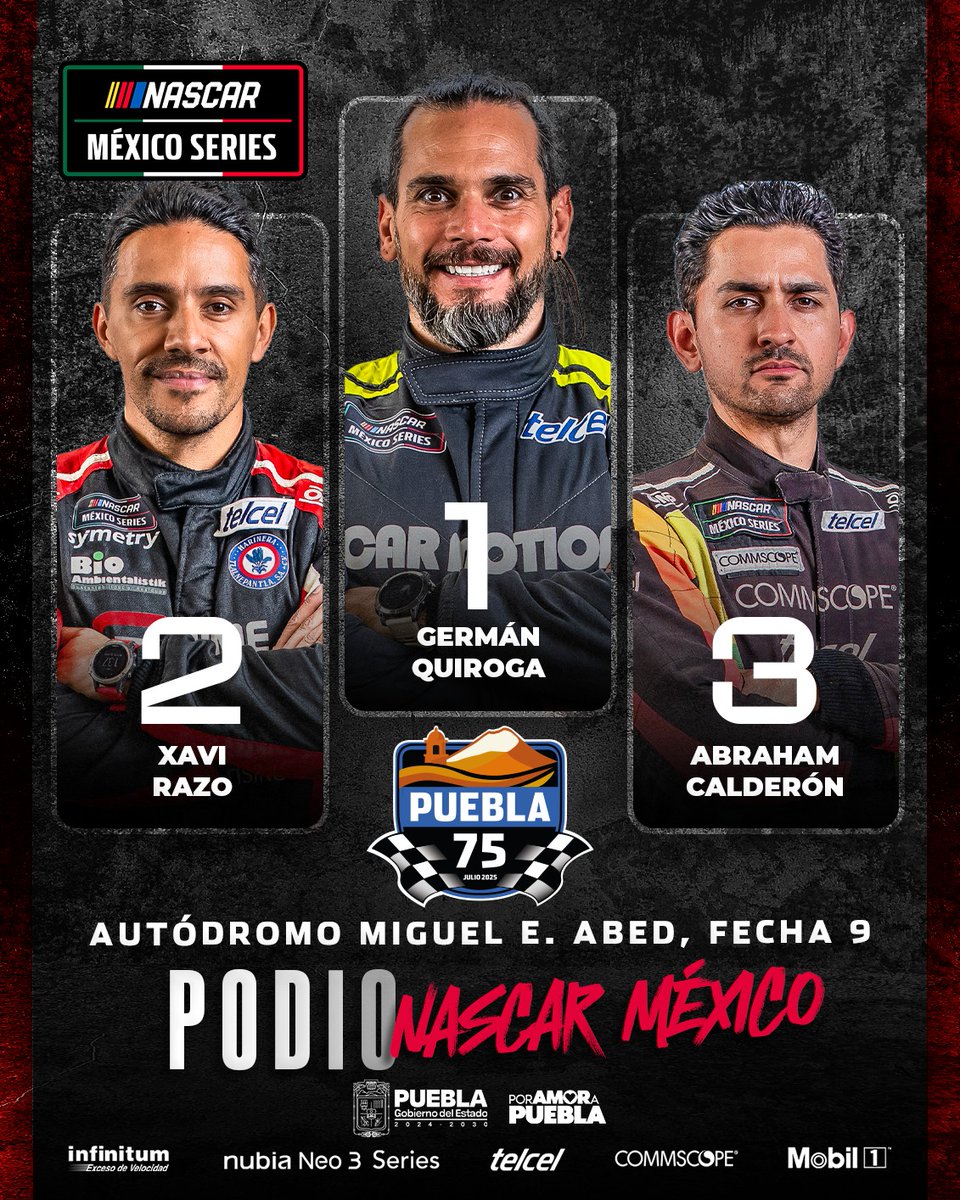 NASCARMex's tweet image. Así se formaron los podios de NASCAR México y Challenge Series en la "Puebla 75"🏁
#NASCAR #NASCARMéxico #NASCARMex #NASCARMx #NASCARPue #Puebla75 #Telcel #NubiaNeo3 #Infinitum #Commscope #Mobil