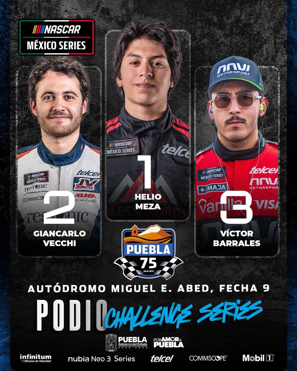 NASCARMex's tweet image. Así se formaron los podios de NASCAR México y Challenge Series en la "Puebla 75"🏁
#NASCAR #NASCARMéxico #NASCARMex #NASCARMx #NASCARPue #Puebla75 #Telcel #NubiaNeo3 #Infinitum #Commscope #Mobil
