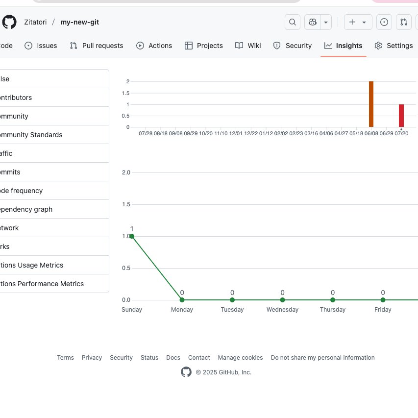 Day70 of #100DaysOfCode 

I've understood how to use GitHub about 30% so far.

If you have any tips or advice for GitHub, please share me🙏

git add .
git commit -m "reason"
git push

#GitHub