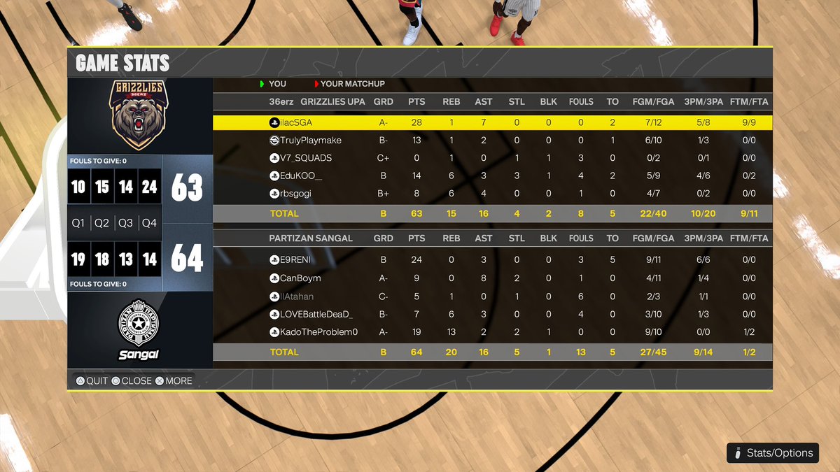 TR-Tansu28 ๐น๐ท (@tr_tansu28) on Twitter photo GGโs to <a href="/36erzG/">36erz Grizzlies</a> as we have won 3 straight against them and won <a href="/EuroHoops2K/">๐๐๐ฟ๐ผ ๐๐ผ๐ผ๐ฝ๐ ๐ฎ๐</a> Div1 ๐
Tomorrow hopefully two more โ๐ป GGโs to <a href="/36erzG/">36erz Grizzlies</a> as we have won 3 straight against them and won <a href="/EuroHoops2K/">๐๐๐ฟ๐ผ ๐๐ผ๐ผ๐ฝ๐ ๐ฎ๐</a> Div1 ๐
Tomorrow hopefully two more โ๐ป
