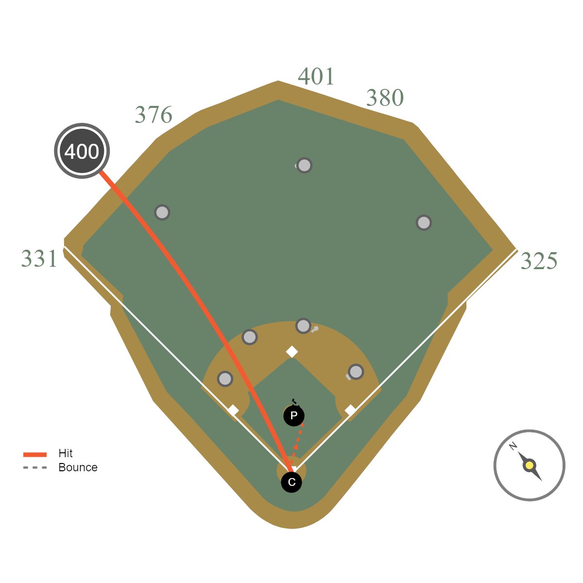 DKramer_'s tweet image. And the Mariners find themselves trailing for the first time today -- 4-3 here in the 6th inning -- after Bryan Woo surrendered a 400-foot, solo homer to Christian Walker.
A 93.7 mph, center-cut fastball on the first pitch.