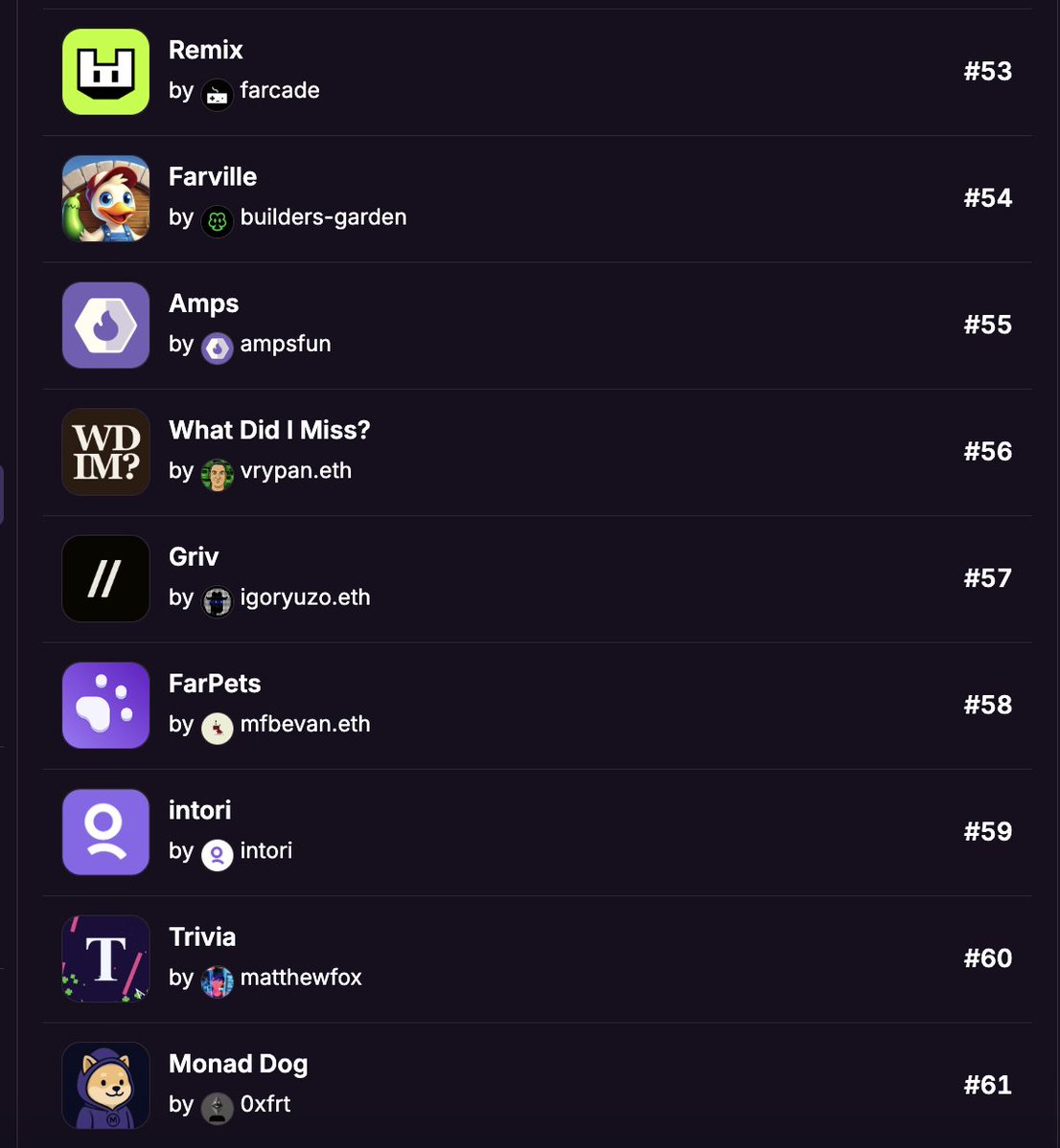 0xxfrt's tweet image. Az kaldı @RemixGG_&apos;i sollayacağım. 

61. sırada Monad Dog.

Basss