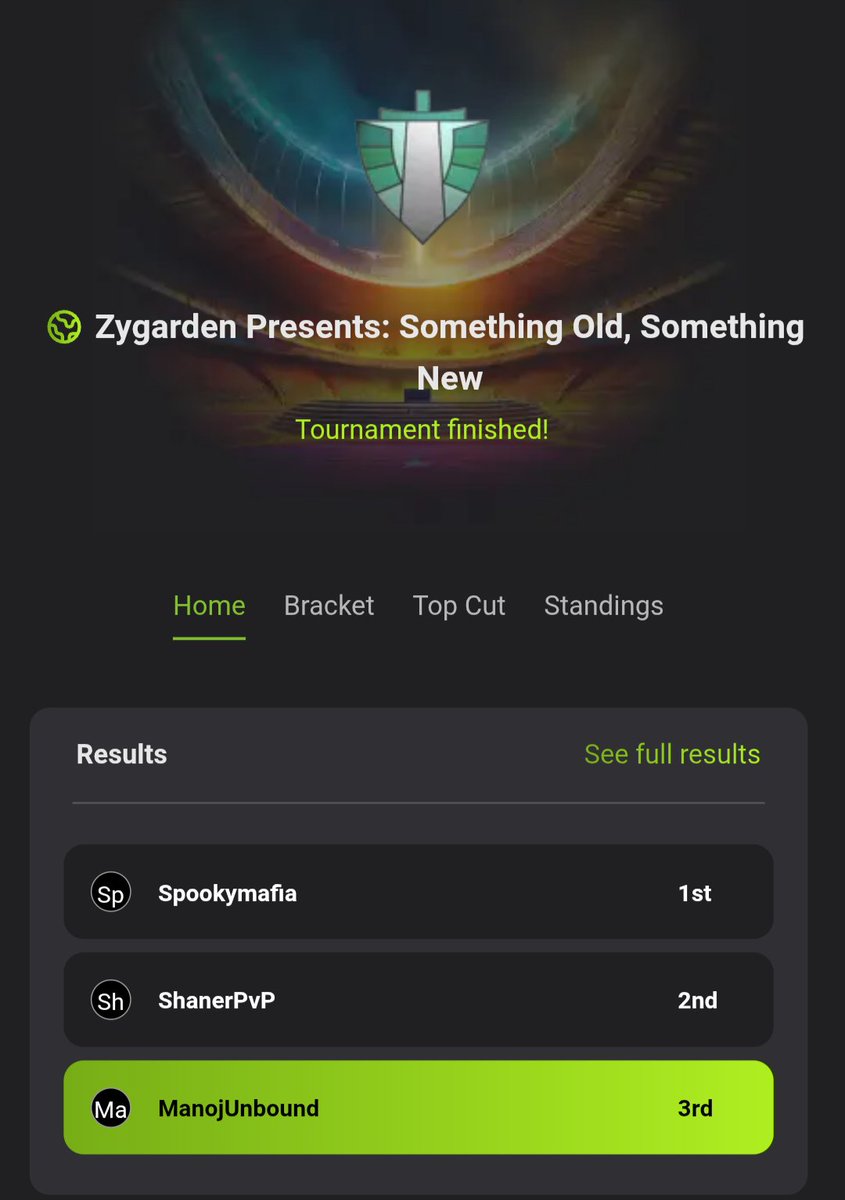 ManojUnbound (@manojunbound) on Twitter photo Top 3! In zygarden tourney
It was lot of fun playing some of the good players and in a very cool meta
Haven't been playing the game much for the past few weeks but here we are
Thanks <a href="/ZygardenGG/">Zygarden | Pokémon GO Tournaments</a> for hosting the tourney!
And shoutout to
89CGYFlamesFan
OutOfPoket
Hareesh118
🤝 Top 3! In zygarden tourney
It was lot of fun playing some of the good players and in a very cool meta
Haven't been playing the game much for the past few weeks but here we are
Thanks <a href="/ZygardenGG/">Zygarden | Pokémon GO Tournaments</a> for hosting the tourney!
And shoutout to
89CGYFlamesFan
OutOfPoket
Hareesh118
🤝