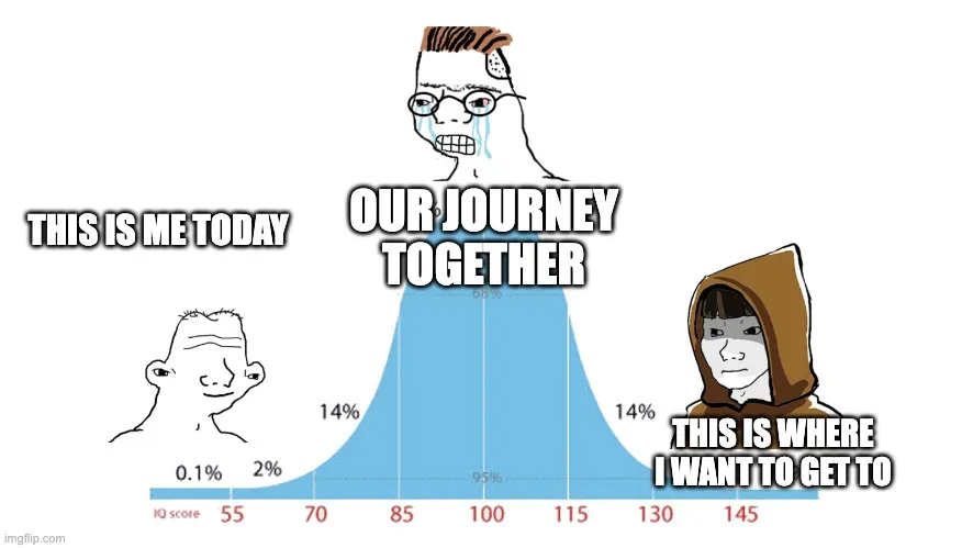 ethanyish's tweet image. wrote my first substack post on crossing the mid(wit) curve together!
follow me on the journey to learn how crypto can help improve the financial systems today, one nugget at a time