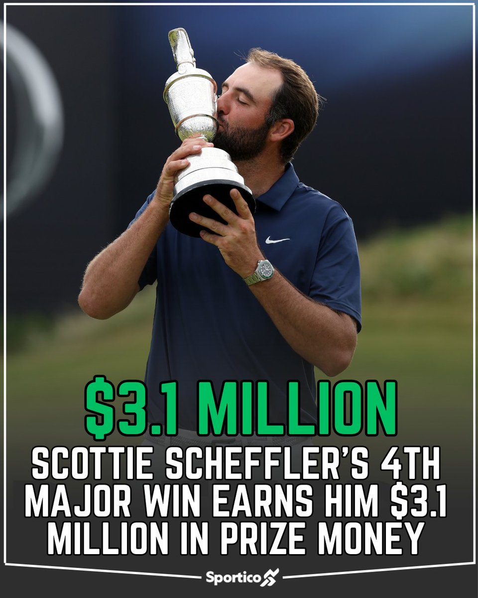 Sportico's tweet image. It pays to win! Scottie Scheffler won his second major of the year—and fourth of his career—Sunday, claiming The Open Championship’s claret jug with a four-shot margin.
The win comes with $3.1 million out of the tournament’s $17 million overall purse.
Read the full story here:…