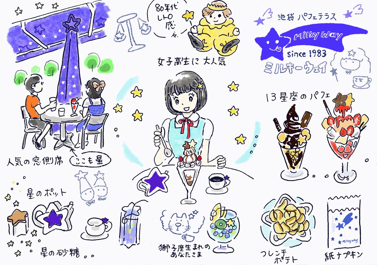 池袋の パフェテラス「ミルキーウェイ」に行きました。店内は80年代