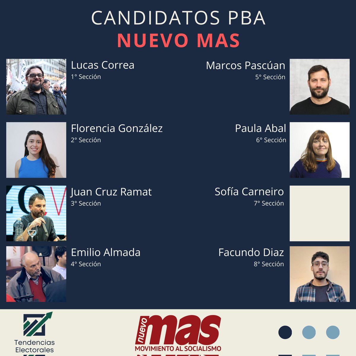 EleccionesTEPA's tweet image. Cierre de Listas 🗳️ | Estos son los candidatos del Nuevo Más 🔴 de @ManuelaC22 para las elecciones legislativas en la Provincia de Buenos Aires.
@juancruzramat