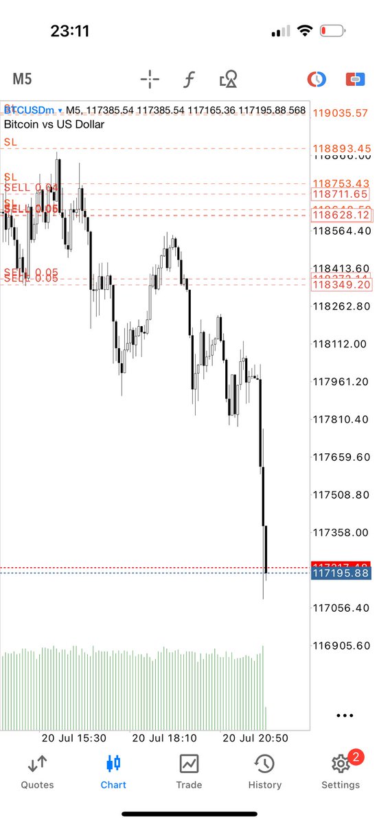 BTCUSDT