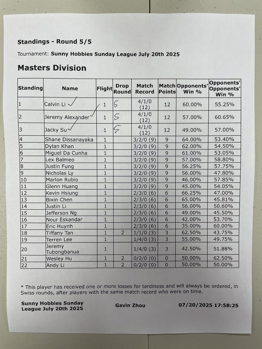 4-1-0 at Sunny Hobbies free tournament with my signature- mill deck!

r1 - Grimmsnarl W
r2 - Gholdengo W
r3 - Dragapult L (hammers failed me 😭)
r4 - Bomb Bridge W
r5 - Gholdengo W @CFCJer