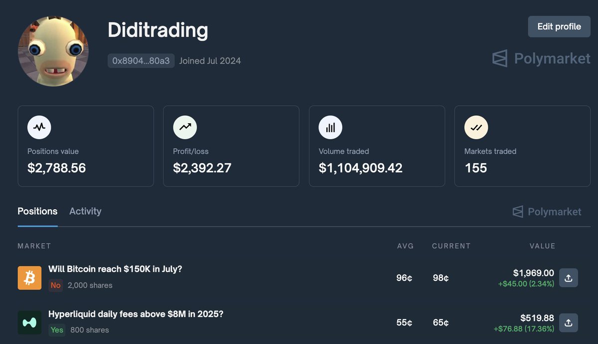 DidiTrading's tweet image. Day 257: Polymarket is still my highest conviction airdrop farm.
Feels like most people will end up completely sidelined if they ever decide to tokenize. And in hindsight, it'll look painfully obvious.
There’s been a lot of noise lately about them going the IPO route, all…