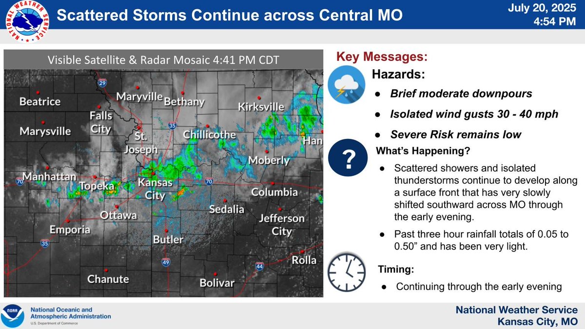 NWSKansasCity's tweet image. Scattered showers and isolated thunderstorms continue to develop and move eastward through the early evening. Severe risk remains low, but brief periods of moderate rainfall and gusty winds to 40 mph remain possible. #mowx #kswx.