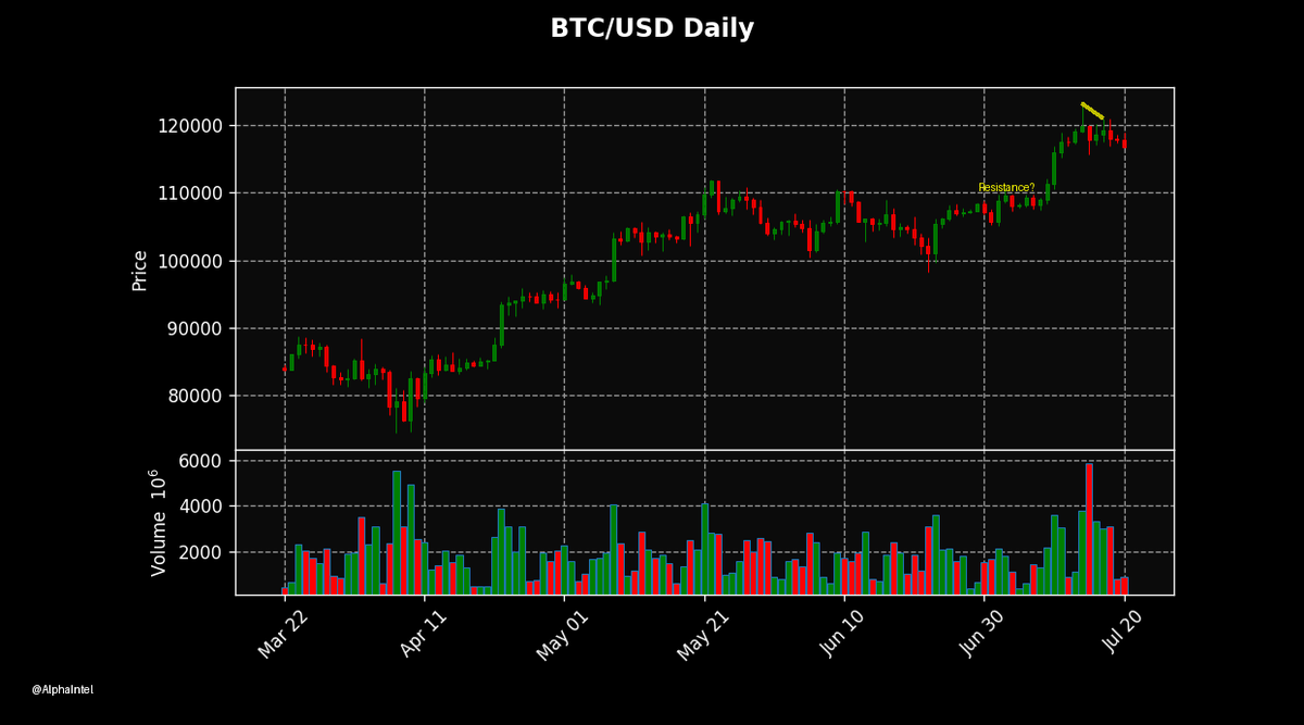 arsh_thinks's tweet image. &quot;Revisiting this: The $4.75b wallet shake-up in 2021. What&apos;s the significance of this event now, in light of Bitcoin&apos;s recent price fluctuations and institutional interest? Is this a sign of imminent market volatility or long-term sustainability?&quot; #AlphaIntel #Bitcoin #Crypto…