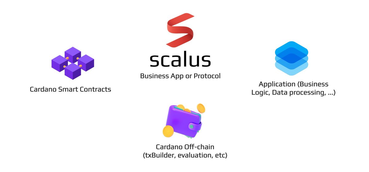 lantr_io's tweet image. With Scalus, you can write smart contracts, build transactions & develop full-stack apps or protocols — all in #Scala3.
We’re continuously expanding our standard library & test framework, sharing use case examples, and implementing proven design patterns to support developers.
