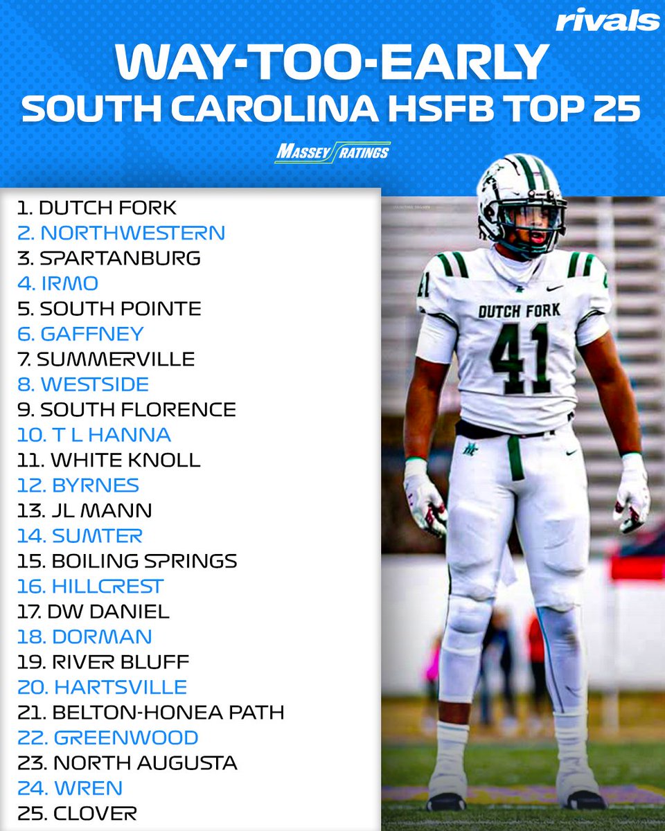 Rivals_HS's tweet image. NEW: 2025 Way-Too-Early North Carolina High School Football Top 25 via Massey Ratings🔥
Do you agree? 🤔
Read: on3.com/high-school/ne…