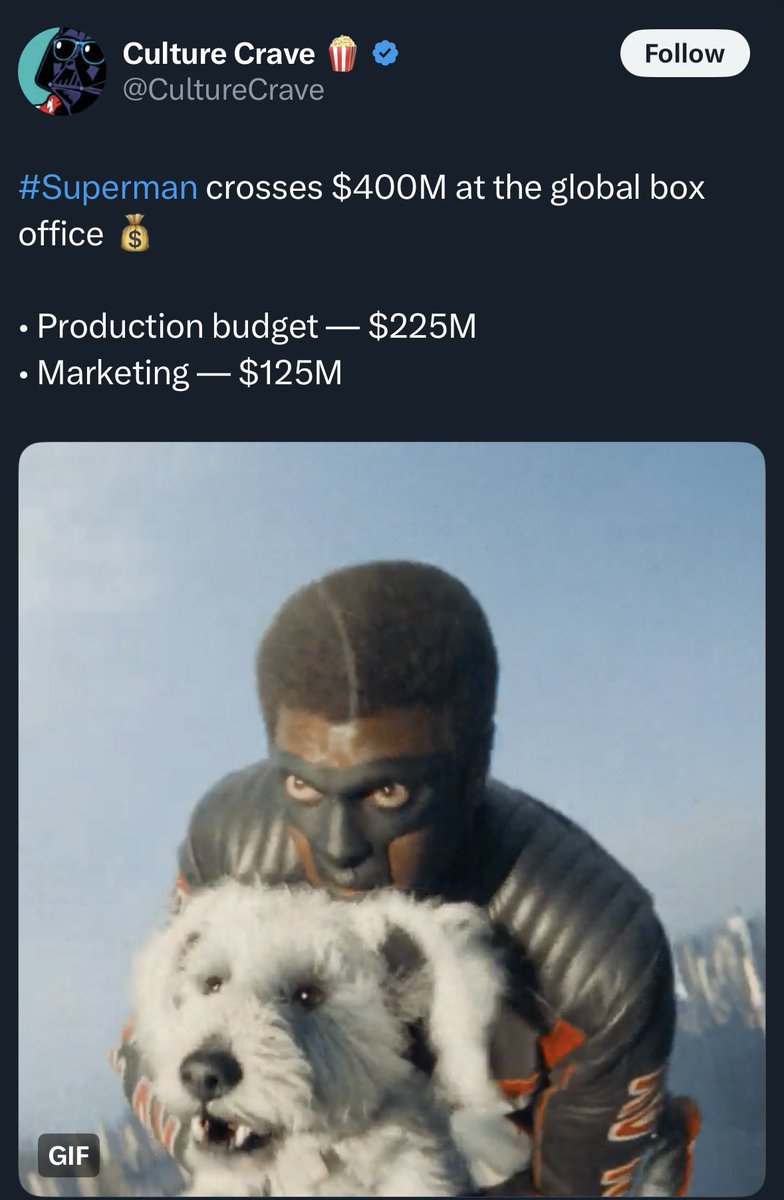 RizviAzaad's tweet image. So in other words the budget was $350 million. These guys are celebrating a 50 million profit. Contrary to what these Gunn nuts are saying, this movie is a terrible flop for a blockbuster. Man of Steel remains undefeated.