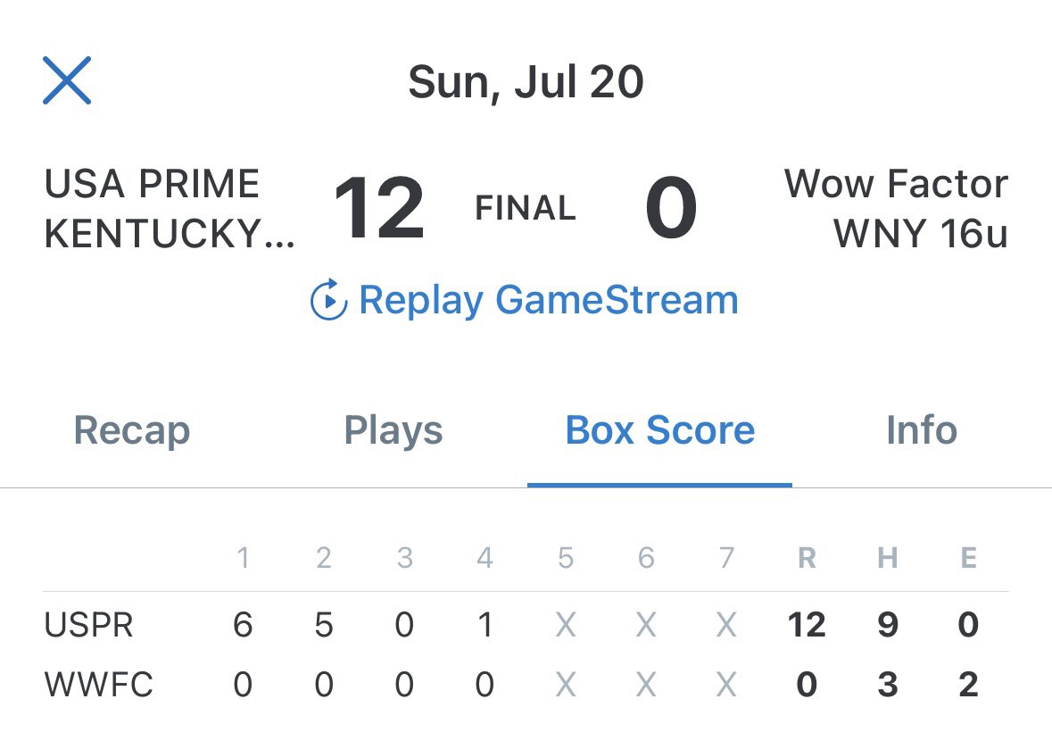 USAPrimeScoutKY's tweet image. The bats were alive early and we win in 4 innings. Collective effort from the team to secure us a run rule.
@Dtharpe_bb2027 2-2 2B 3RBI BB
@EliSzyd45 2-2
@lance_wilding01 1-2 2B 2RBI
@ryan_strat19 2IP 1H 3k’s