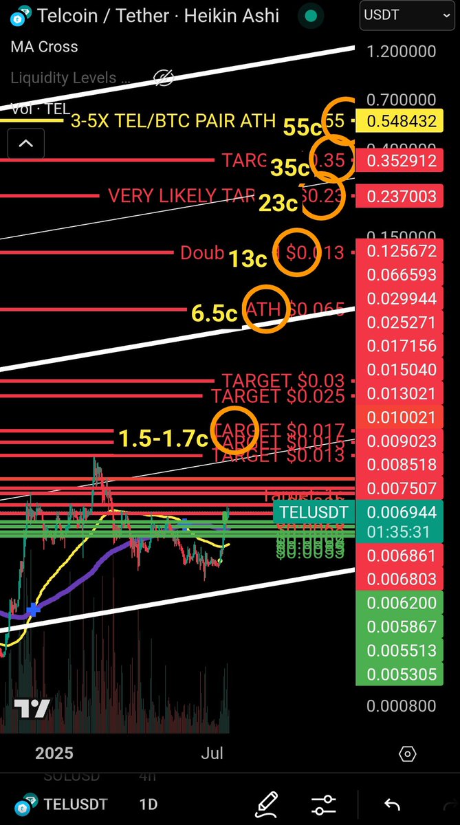 stilwellinvest.com Reviews | Predictions for the next quarter.xlo