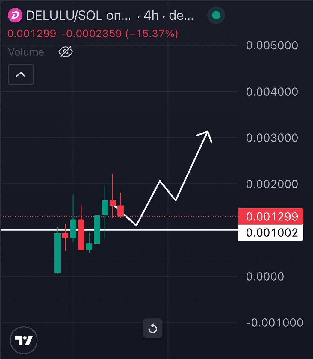 STAY $DELULU 

JUST MATTER OF TIME