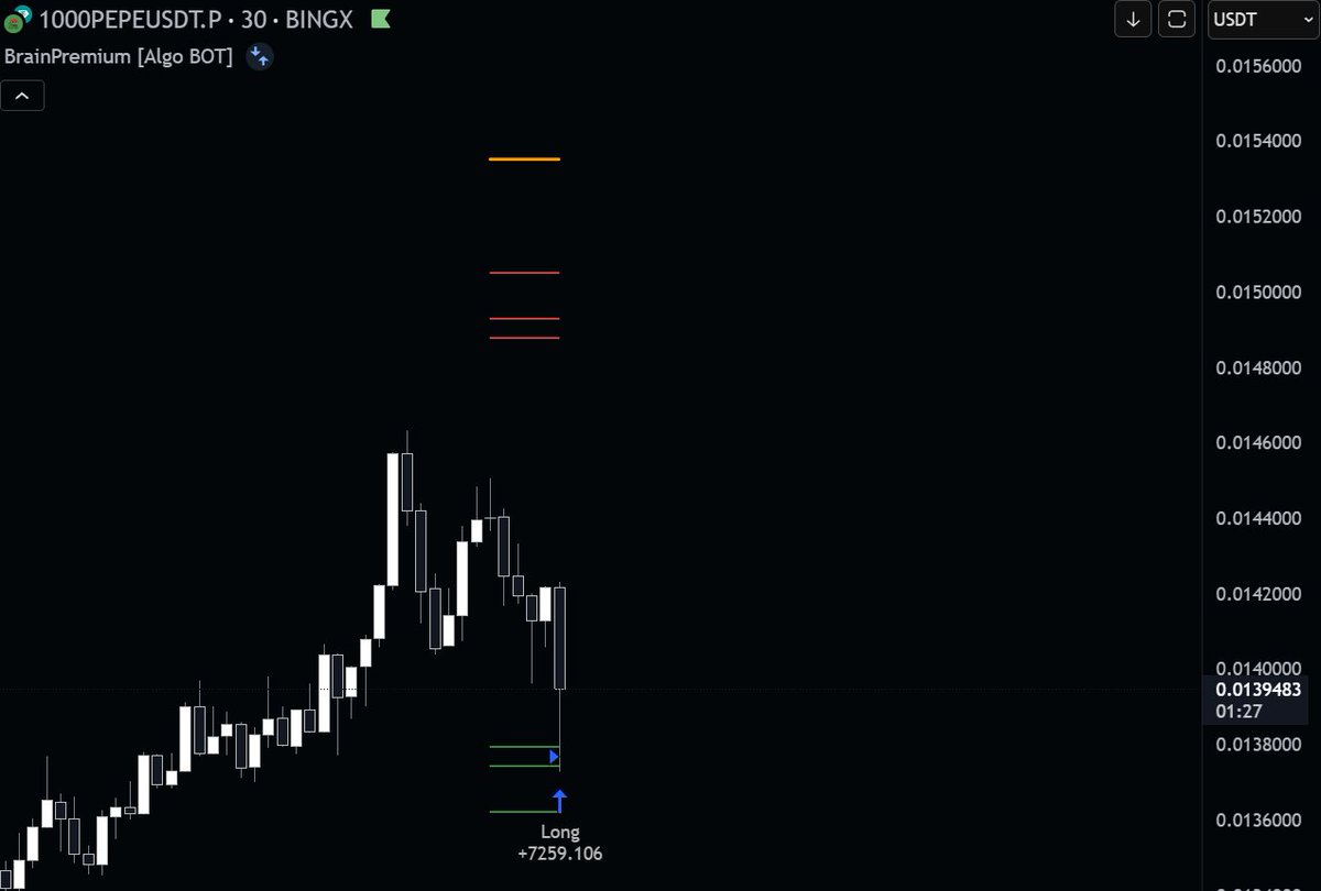 Napsın daha. <a href="/brain_premium/">Brain Premium</a> #eth #PepeCoin