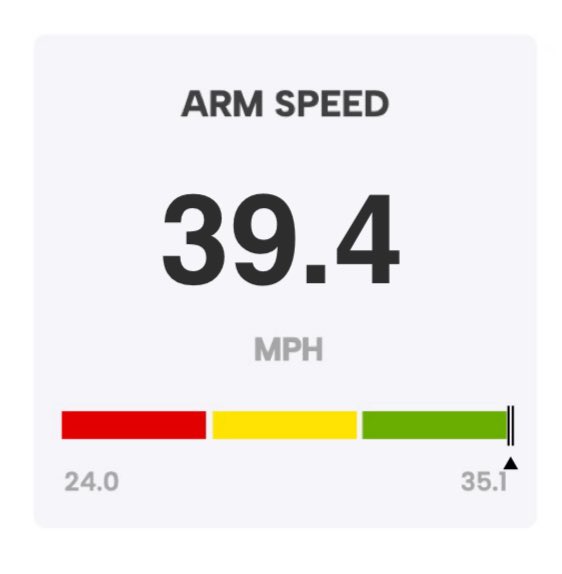 spinlabai's tweet image. Stop guessing and start assessing! Changing the game with our biomechanics all done through a simple phone recording.
Don’t get left behind…
The future of QB development is here.