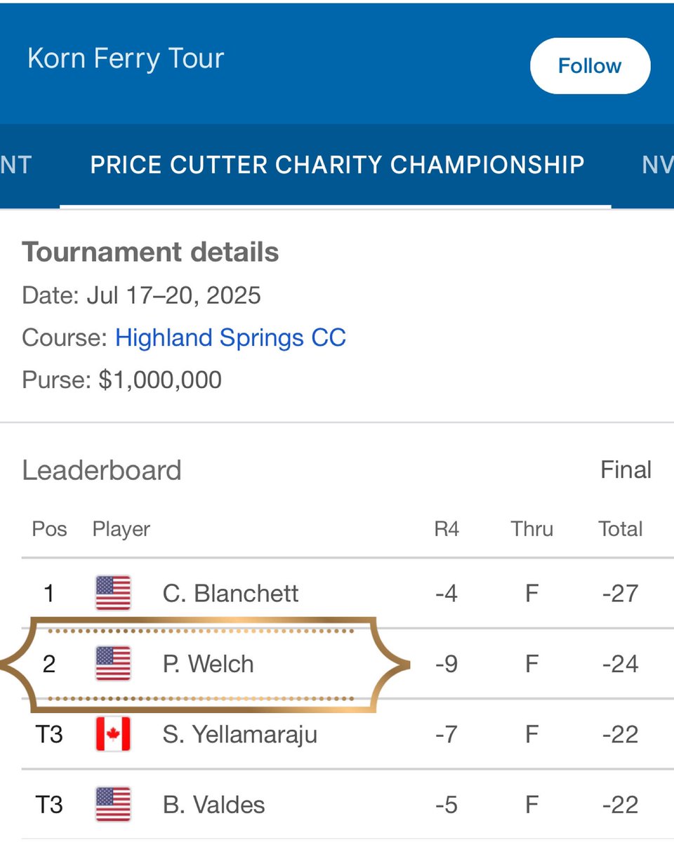 Congratulations to Patrick Welch <a href="/vincentpwelch/">Patrick Welch</a> on his solo 2nd finish win at the Price Cutter Charity Championship on the <a href="/KornFerryTour/">Korn Ferry Tour</a> 
#onceasooneralwaysasooner