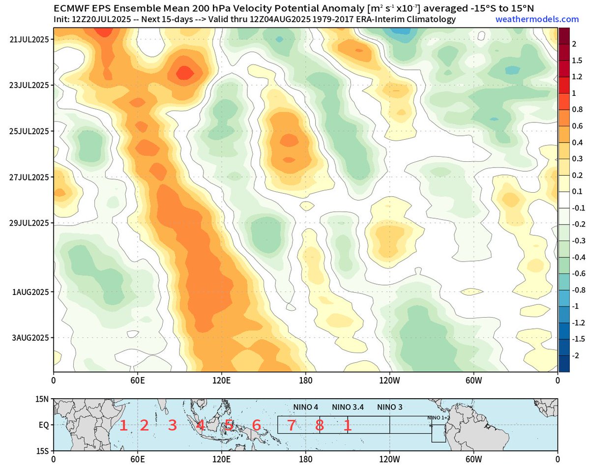 AndyHazelton's tweet image. Besides #94L, the wave over West Africa might be one to watch for a brief spin-up in the MDR later this week as it interacts with a Kelvin Wave. It'll face a lot of the same issues as #94L, though, with a lot of dry air lurking to the north and fairly fast trade wind flow into…