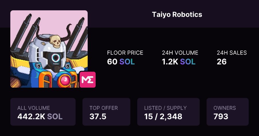 wing_sol's tweet image. Someone swept Taiyo up to 60 SOL.
We back? Which collection is next?