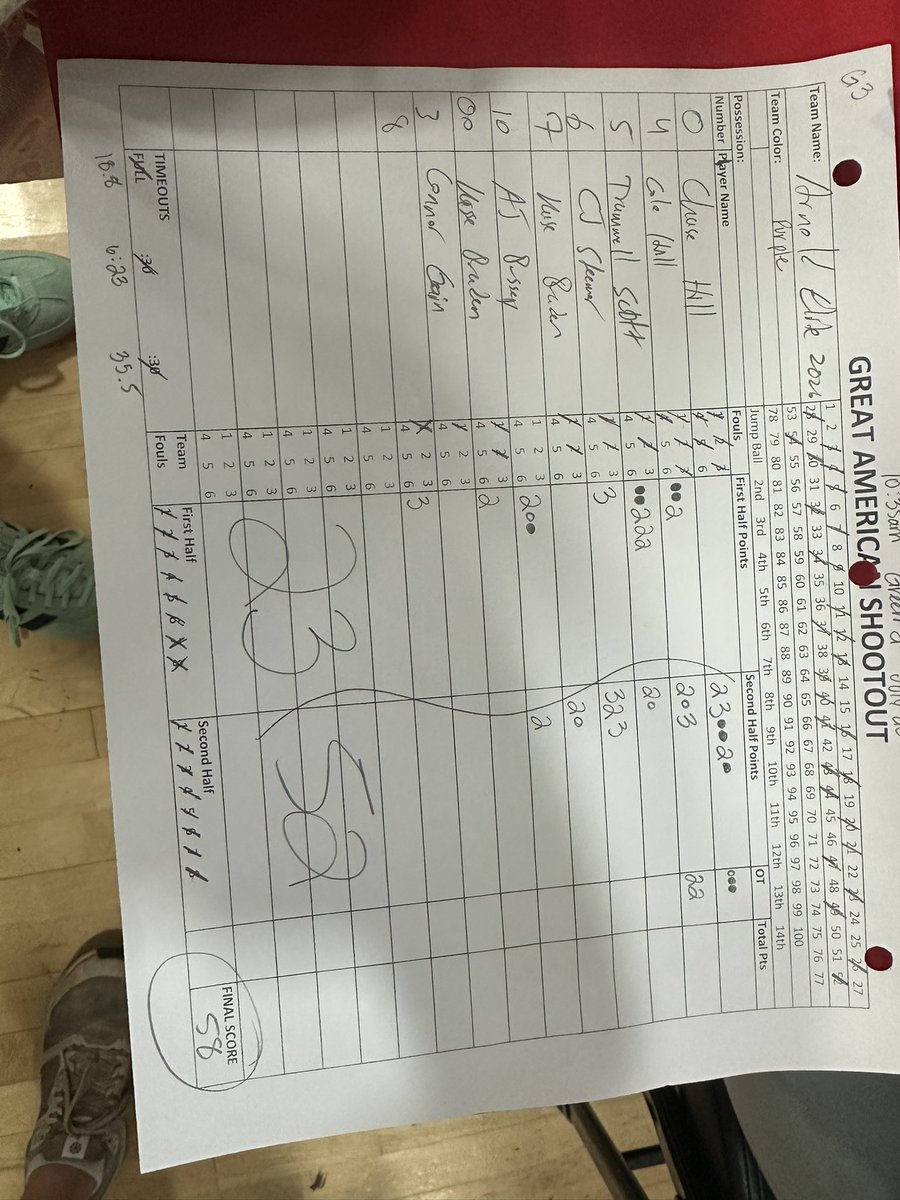 Arnold Elite Est.2017 & Lady Arnold Elite Est.2018 (@elitearnold) on Twitter photo Big win in overtime here <a href="/TexasHoopsGASO/">TexasHoops/GASO ๐</a> for our <a href="/EliteArnold/">Arnold Elite Est.2017 & Lady Arnold Elite Est.2018</a> National 2026. Chase Hill 13pts & Cole Hill 12pts.
<a href="/GASONextGen/">GASO NextGen</a>
<a href="/GASOMass/">Ryan Massad ๐</a>
<a href="/GASOLyndon/">Lyndon Cook ๐</a>
<a href="/GASOBlue/">Blue Zertuche ๐</a>
<a href="/GASOTim/">Tim Littlefield</a>
<a href="/GradyMajors/">Grady Majors</a>
<a href="/MattChampionATX/">Matt Champion</a>
<a href="/CoachJArn0ld/">Jahrrend Arnold</a>
<a href="/APhippsNBA/">Andrew Phipps</a>
<a href="/theoneeyedscout/">The One Eyed Scout</a>
<a href="/CoachJArn0ld/">Jahrrend Arnold</a> Big win in overtime here <a href="/TexasHoopsGASO/">TexasHoops/GASO ๐</a> for our <a href="/EliteArnold/">Arnold Elite Est.2017 & Lady Arnold Elite Est.2018</a> National 2026. Chase Hill 13pts & Cole Hill 12pts.
<a href="/GASONextGen/">GASO NextGen</a>
<a href="/GASOMass/">Ryan Massad ๐</a>
<a href="/GASOLyndon/">Lyndon Cook ๐</a>
<a href="/GASOBlue/">Blue Zertuche ๐</a>
<a href="/GASOTim/">Tim Littlefield</a>
<a href="/GradyMajors/">Grady Majors</a>
<a href="/MattChampionATX/">Matt Champion</a>
<a href="/CoachJArn0ld/">Jahrrend Arnold</a>
<a href="/APhippsNBA/">Andrew Phipps</a>
<a href="/theoneeyedscout/">The One Eyed Scout</a>
<a href="/CoachJArn0ld/">Jahrrend Arnold</a>