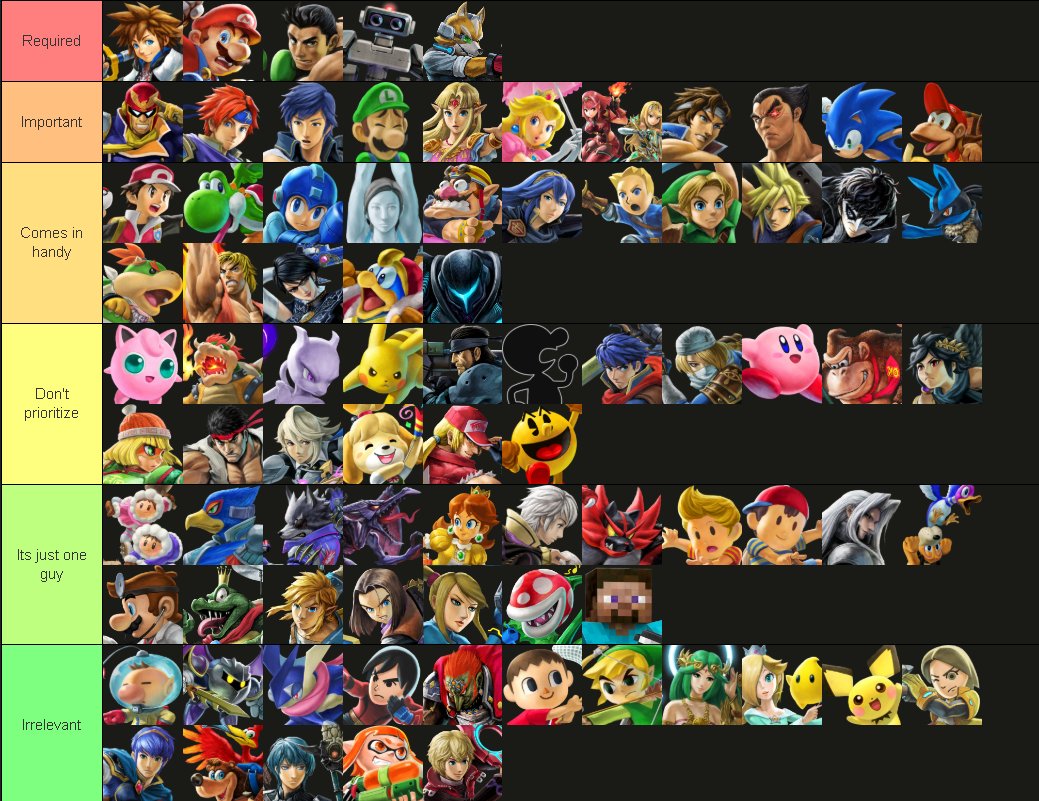 Made this chart for Arizona, not sure if this is fully accurate since ive just recently entered the scene but this is probably accurate enough