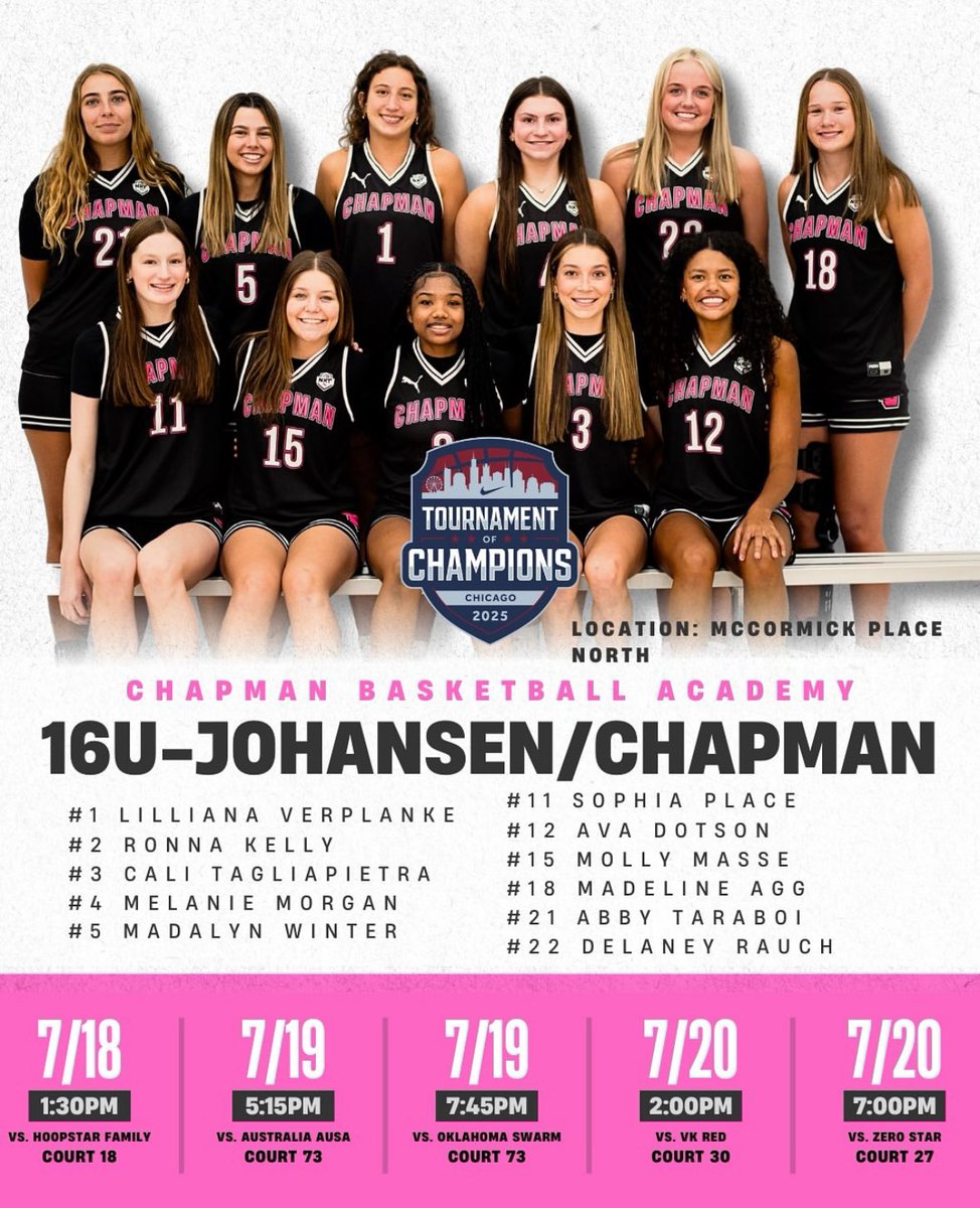 ChapmanGirls2026_27_28 (@2025chapmangbb) on Twitter photo <a href="/Chapman_GBB/">Chapman Girls Basketball</a> U16 Gold Elite stays unbeaten in Chicago against VK Red winning 59-41.
Highlights from game 4:
<a href="/MelanieMorgan04/">Melanie Morgan</a> 10 pts
<a href="/CTagliapietra35/">Cali Tagliapietra</a> 10 pts
<a href="/Sophia_Place15/">Sophia Place</a> , <a href="/AvaDotson2027/">Ava Dotson</a> and <a href="/rauch_delaney/">Delaney</a> : 8 pts
#NikeTOC
Last game at 7 PM! <a href="/Chapman_GBB/">Chapman Girls Basketball</a> U16 Gold Elite stays unbeaten in Chicago against VK Red winning 59-41.
Highlights from game 4:
<a href="/MelanieMorgan04/">Melanie Morgan</a> 10 pts
<a href="/CTagliapietra35/">Cali Tagliapietra</a> 10 pts
<a href="/Sophia_Place15/">Sophia Place</a> , <a href="/AvaDotson2027/">Ava Dotson</a> and <a href="/rauch_delaney/">Delaney</a> : 8 pts
#NikeTOC
Last game at 7 PM!