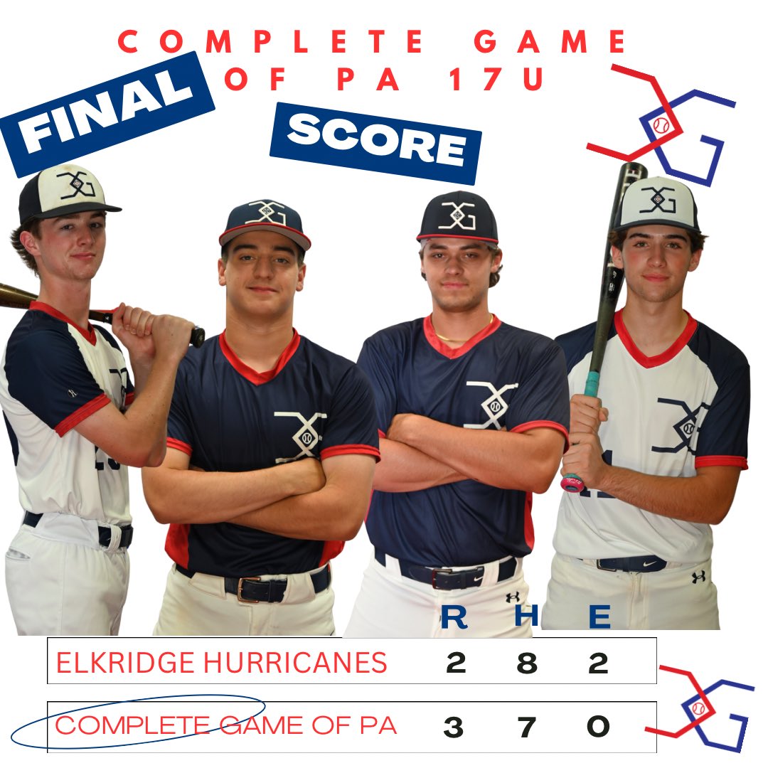 Complete Game of PA (@cgofpa) on Twitter photo Gavin Winnick pitched 5 shutout innings in the quarterfinal for 17u in VA <a href="/gavin_winnick/">Gavin Winnick</a>
Adam Stahl goes 2-3 with 2R scored <a href="/AdamStahl22/">Adam Stahl</a>
Aydan Fitch and Colin Carr with back to back doubles in the 5th inning
Zane Seagar’s squeeze bunt plates the winning run <a href="/zanesaeger/">Zane Saeger</a> Gavin Winnick pitched 5 shutout innings in the quarterfinal for 17u in VA <a href="/gavin_winnick/">Gavin Winnick</a>
Adam Stahl goes 2-3 with 2R scored <a href="/AdamStahl22/">Adam Stahl</a>
Aydan Fitch and Colin Carr with back to back doubles in the 5th inning
Zane Seagar’s squeeze bunt plates the winning run <a href="/zanesaeger/">Zane Saeger</a>