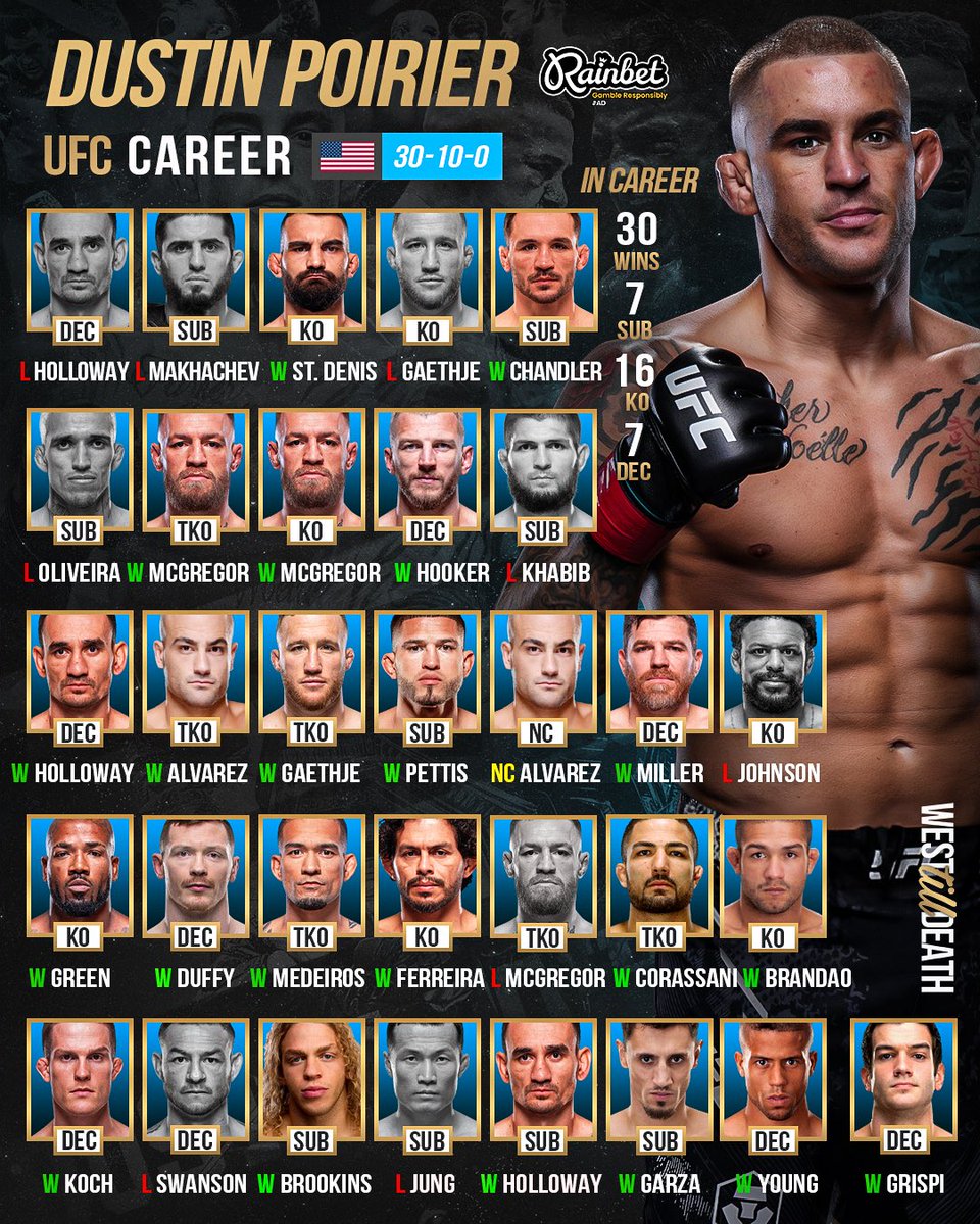 WestTillDeath's tweet image. Farewell to the most entertaining career in UFC history… watch any one of these fights & you will be a fan of the sport. Love you forever for the heart in my stomach feeling every fight brother! 💎 #UFC #DustinPoirier
